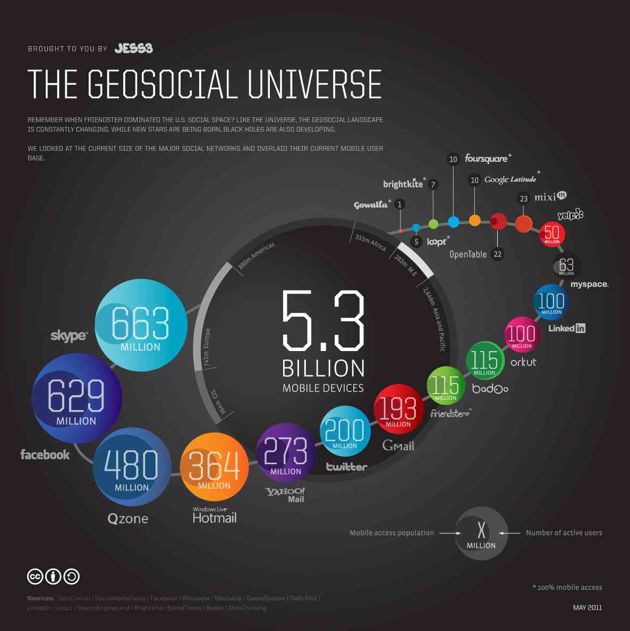 Universul Geosocial în 2011