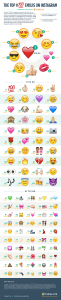 Top 100 emoji pe Instagram