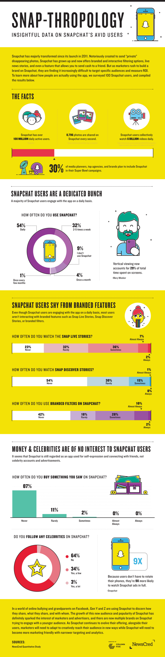 Cum folosesc utilizatorii Snapchat (infografic)