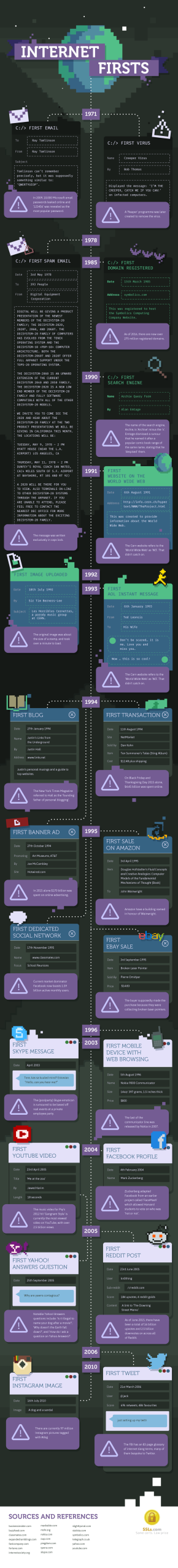 Istoria web-ului adunată într-un infografic