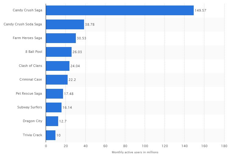 Cele mai populare jocuri pe Facebook (mai 2016)