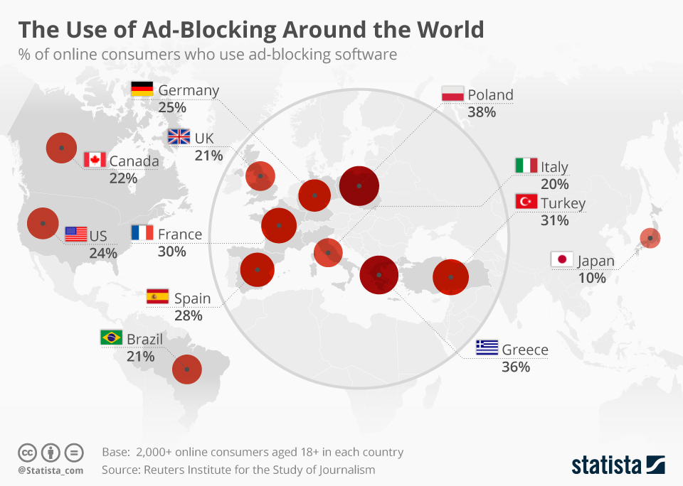 cat-este-de-folosit-ad-blocking-ul-la-nivel-global