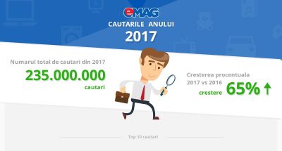 top cautari emag 2017