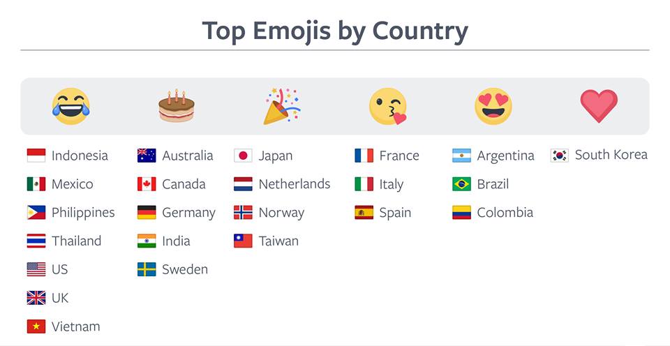 cele mai folosite emoji