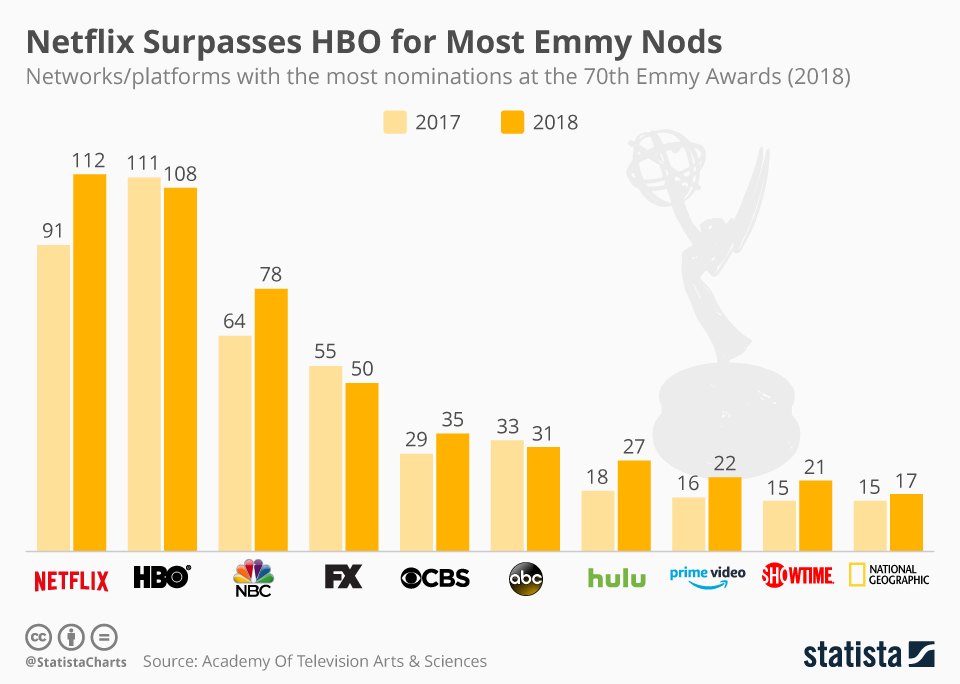 netflix emmy 2018