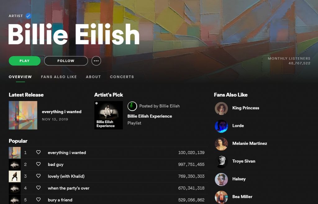 top spotify 2019